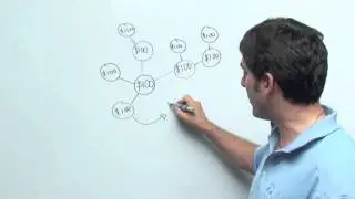 Principles of Leverage