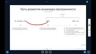 Практикум в MAANG за 120 часов день 2