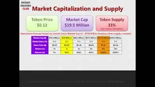 Bluzelle ICO Review