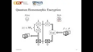 Qcrypt 2022: Contributed Talk49