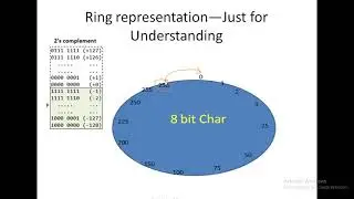 Lecture 7 : Embedded C data types  for 8051 with examples using Keil – Part 2