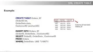 SQL | CREATE TABLE