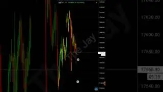 Nifty 50 and Bank nifty analysis 29 aug by the Jay