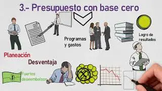Introducción - Costos y Presupuestos