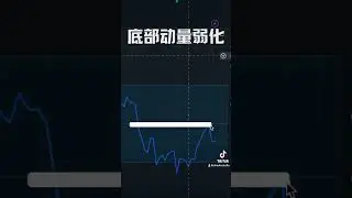 美股遇阻回落 短期还将继续回踩 #美股 #美股反弹 #美股回踩 #投資 #美股分析
