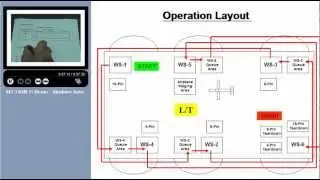 Principles of Lean Thinking online course - by George Trachilis