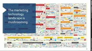 Sitecore Business User Group, September 2014 - Why personalisation is important