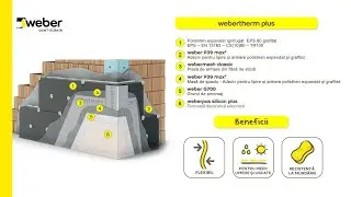 TERMOIZOLARE FAȚADĂ cu polistiren grafitat, finisaj tencuială - WEBERTHERM PLUS