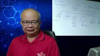 การบริหารองค์กรด้วยทฤษฏีระบบ  ตอน 3 การจัดองค์กร