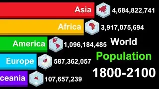 World Population 1800-2100 | Continents by Population