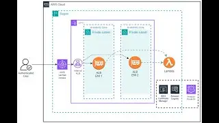 Connect to an internal web application using AWS Verified Access