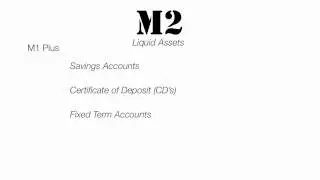 Theory of Money, Credit, Inflation
