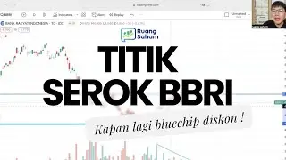 Titik Serok Saham BBRI
