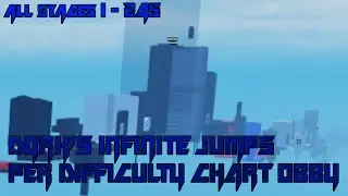 Dqrk's Infinite Jumps Per Difficulty Chart Obby [All Stages 1-245] (ROBLOX Obby)