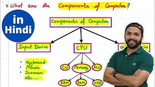 2. What Are The Baisc Components Of Computer | Basics Of Computer | Hindi