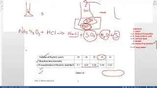 Rate of Chemical reaction