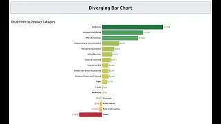 How to Create Diverging Bar Chart in Tableau