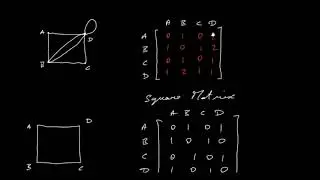 Adjacency Matrices