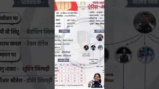 पेरिस ओलंपिक 2024|| Current Affairs #gk #currentaffairs #ssc #sscgd @knowledgepoint2.06