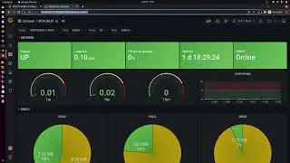 Mapas de rede: URLs Integrando ao Grafana