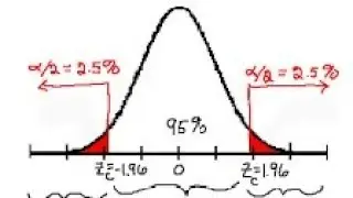 Hypothesis testing overview