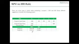 FinShiksha - Finance Concepts - Corporate Finance - NPV - IRR Conflict