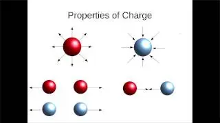 The Basic Physics Behind Electricity Part 1