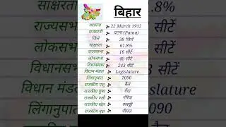 gk gs most important questions and answers #b