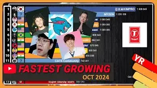 Fastest Growing YouTube Channels October 2024 (Subscribers & Views)