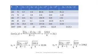 R-Squared without Predictors Intuition & Python Code | Getting started with Machine Learning