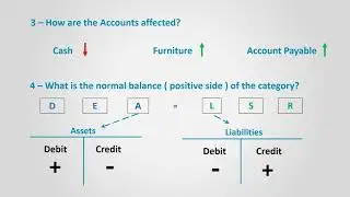 Analyzing Transactions (Financial Accounting)