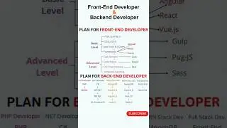 Plan for Front End & Back End Developer | 