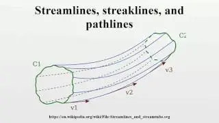 Streamlines, streaklines, and pathlines