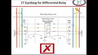CT Secondary Double point Earthing side effects | Mal operation of Double Earthing on CT Secondary