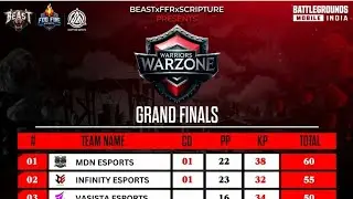 40K Champions FRAGS 💀 | #1 in Tournament 🔥| 60points in 5 matches | Grind for BGIS round 2 ✅