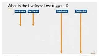 RTI Academy - Quality of Service - 13 Liveliness QoS