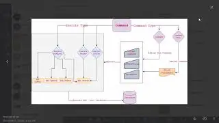 Insert, Update, Delete  Using MySQLParamter in VB.NET | Guru Tech