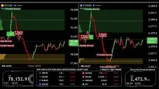 LIVE 🟠 BITCOIN BTC ( M1 ) & 🔵 ETHEREUM ETH ( M1 ) Educational Chart