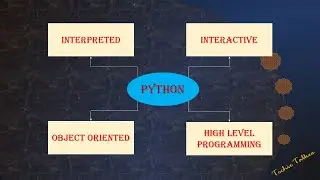 What is Python? - techietalkee