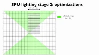 PixelJunk Shooter 2 and SideScroller: Fluid And Lighting Part t 2