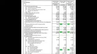 IDFC First Bank Ltd Q4 Results 30th Apr 2022 | Invest Eazy | Stock Market