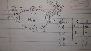 TOC: NFA and DFA Solved example | DFA & NFA which accept 00 and 11 at end of string|Gone Lastvirus