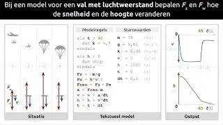Model val luchtweerstand
