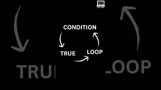 #14 Complete While Loop in JavaScript