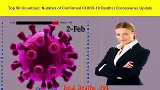 Top 50 Countries: Number of Confirmed COVID-19 Deaths| Coronavirus Update|| data is beautiful