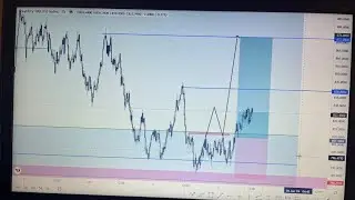 SPIKES: How to catch spike on boom 1000 index-Detector indicator