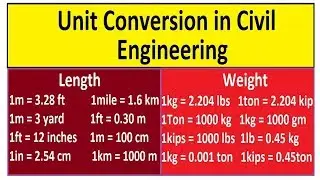 Units Conversion in Civil Engineering