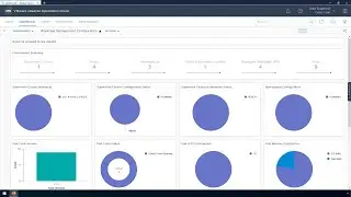 Managing vSphere with Kubernetes using VMware Aria Operations