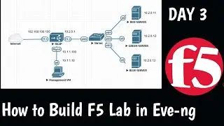 DAY3 | F5 Training |  Home Lab | How to Build F5 Lab in Eve-ng | F5 LTM