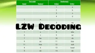 LZW Decoding I Dictionary Techniques I Encoding Techniques I Data Compression